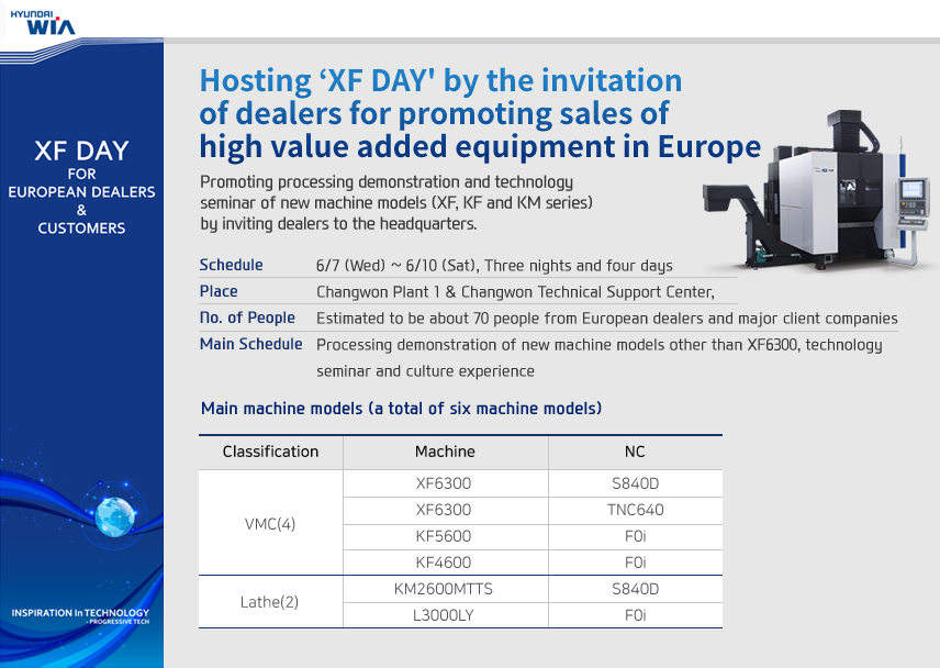 Hosting ‘XF DAY' by the invitation of dealers for promoting sales of high value added equipment in Europe