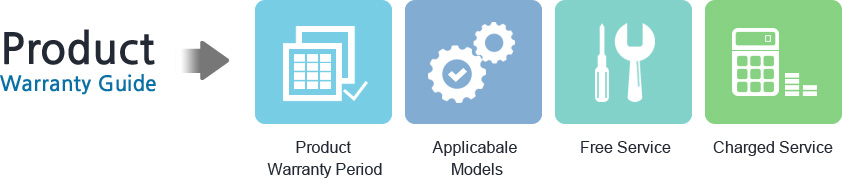 Product Warranty Guide